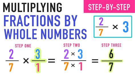 Fractional Exponents Lesson and Free Worksheet — Mashup Math