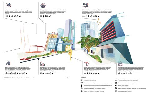 Quezon City: Setting up an infrastructure of sustainability | FuturArc