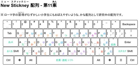 Windows 10 japanese keyboard layout - securemumu