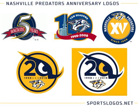 Predators Anniversary Logo History – SportsLogos.Net News