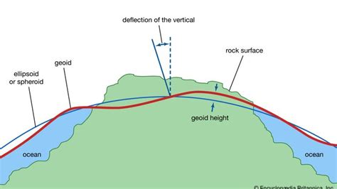 oblate spheroid | geometry | Britannica