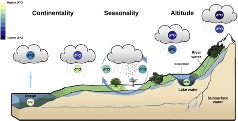 Studying past climates using boron isotopes | Isobar Science