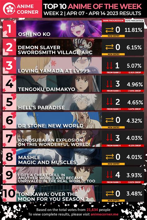 Aggregate 78+ weekly anime ranking best - in.coedo.com.vn