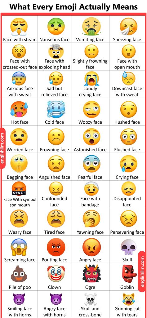 Emojis Meaning on WhatsApp in English • Englishilm | Emojis meanings, Emojis and their meanings ...