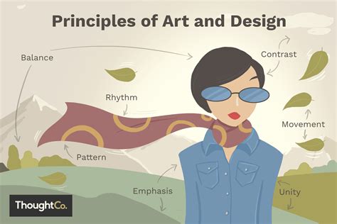 The Principles of Art and Design