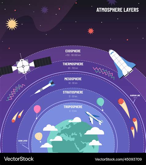 Earth atmosphere globe with layers diagram Vector Image