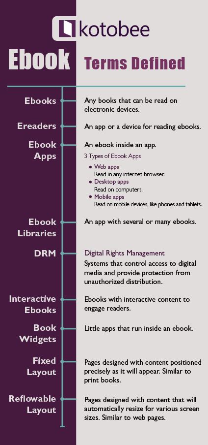 Ebook Formats Explained for Beginners - Kotobee Blog