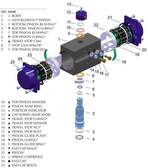 Pneumatic Automation Explained by the ValveMan Valve Store - ValveMan.com