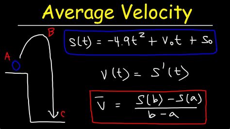 Equation Average Velocity Physics - Tessshebaylo