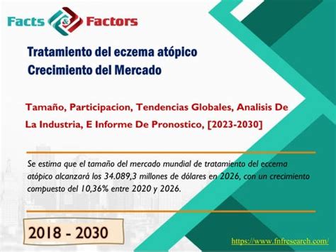 Tratamiento del eczema atópico Tamaño del mercado, crecimiento, tendencias globales, pronóstico ...