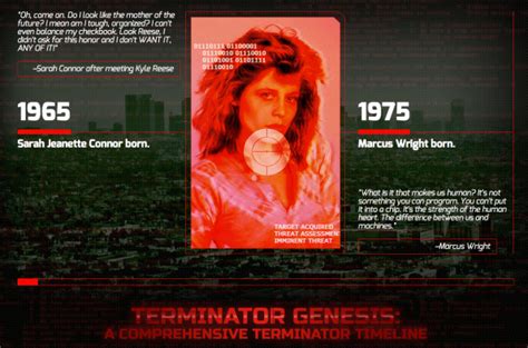 This Interactive Timeline Of All “Terminator” Movies Will Get You Read