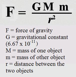 Gravity Physics Formula