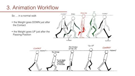 3D Walk Cycle Animation Course (Maya) - Cristina Teaching Art