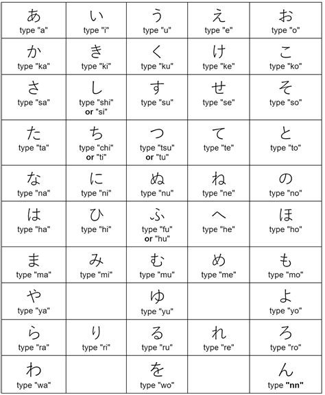 How to Type Hiragana - Wyzant Blog