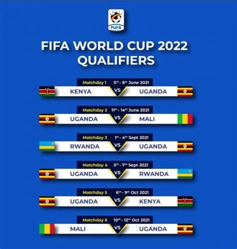 2022 FIFA World Cup Qualifiers: Detailed look at Uganda Cranes fixtures