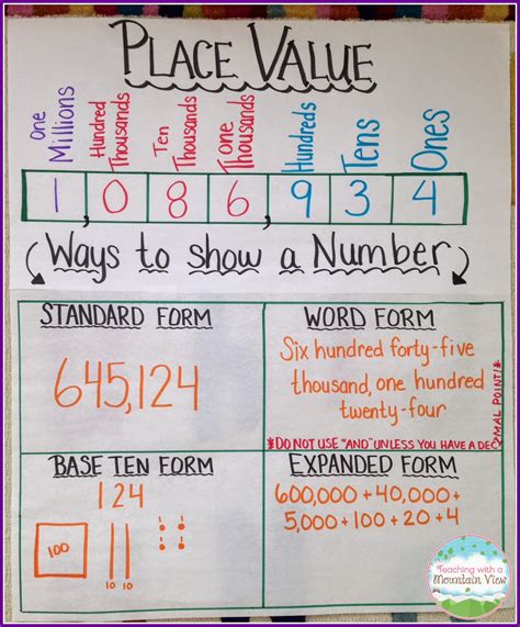 Teaching With a Mountain View: Teaching Place Value