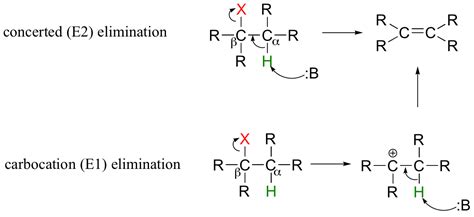 Elimination by the E1 mechanism - Chemistry LibreTexts