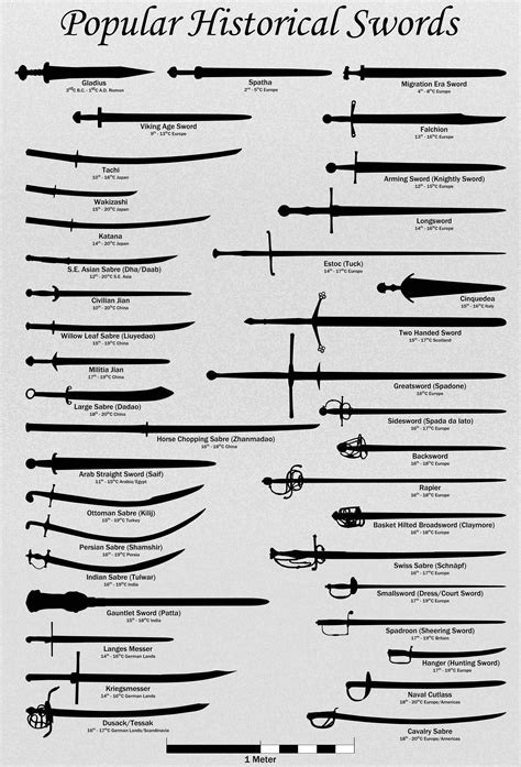 Best Different Types Of Swords For Logo Design | Typography Art Ideas