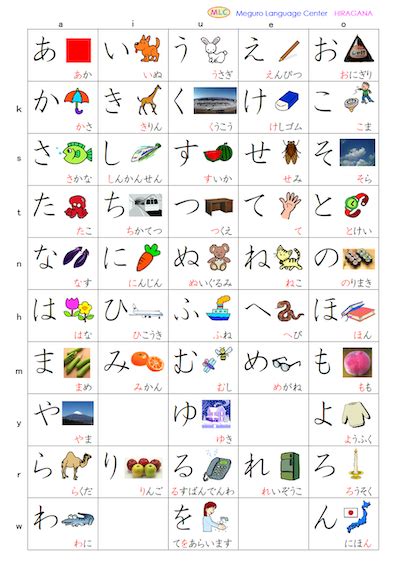 Worksheets Japanese Alphabet