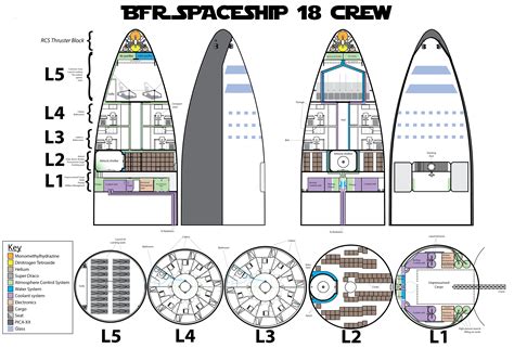 Spacex Starship Interior - Spacex Mars Spaceship Interior Fan Design ...