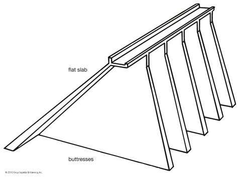 Buttress dam | Description, History, Examples, & Facts | Britannica