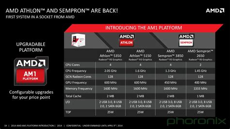 [Phoronix] AMD Athlon 5350 / 5150 & Sempron 3850 / 2650 Image (Amd Am1 Slide)