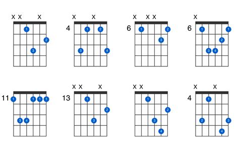 E Minor Chords Guitar