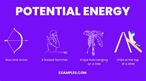 Potential Energy - 20+ Examples