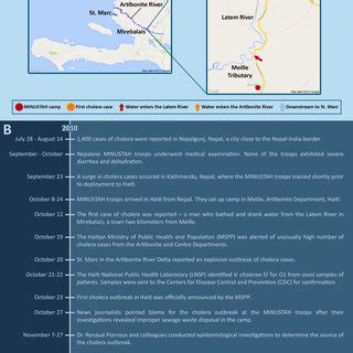 (PDF) The 2010 cholera outbreak in Haiti: how science solved a controversy