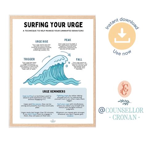 Urge Surfing Dbt Worksheet - DBT Worksheets