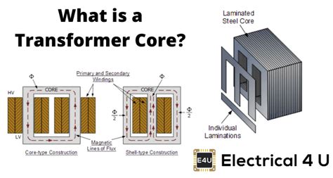 Core of Transformer and Design of Transformer Core | Electrical4U