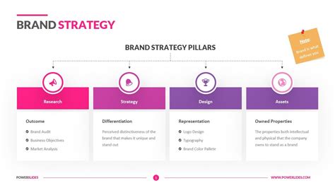 Brand Strategy Framework Template