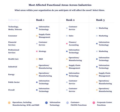 How To Build An AI App In 2021