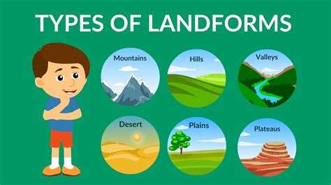 Types of Landforms | Landforms | Video for Kids - YouTube