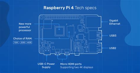 Raspberry Pi 4 Model B specifications – Raspberry Pi | Flipboard