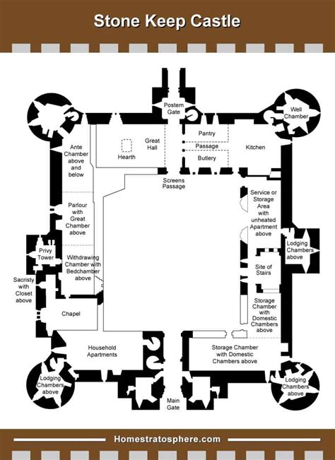 √ Simple Medieval Castle Blueprints - Alumn Photograph