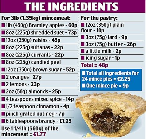 mincemeat pie ingredients