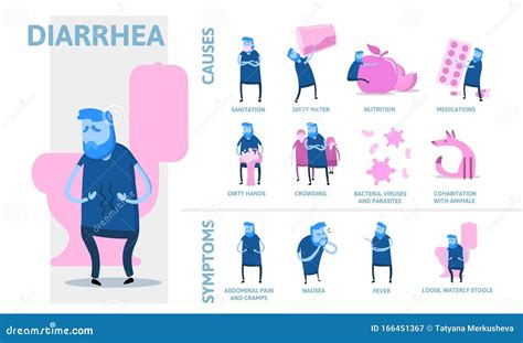 Diarrhea Causes and Symptoms. Infographic Poster with Text and Characters. Colorful Flat Vector ...