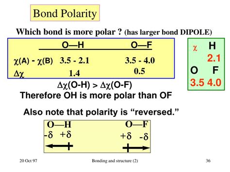 How To Find The Polarity Of Bonds