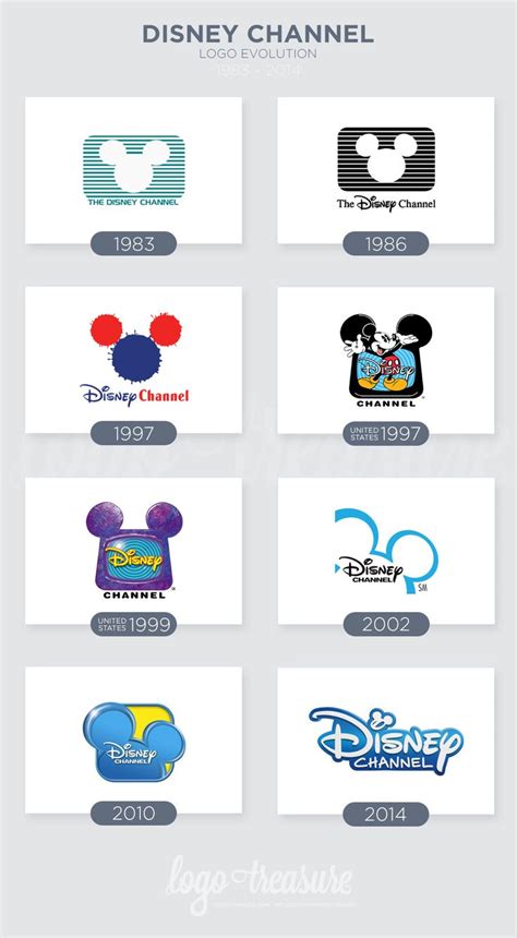 Disney Channel logo evolution – 1983 to 2014 | Logotreasure | Disney ...