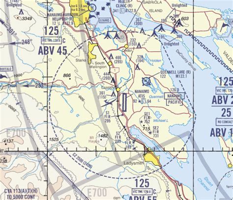 Canadian Airspace Classes - Coastal Drone