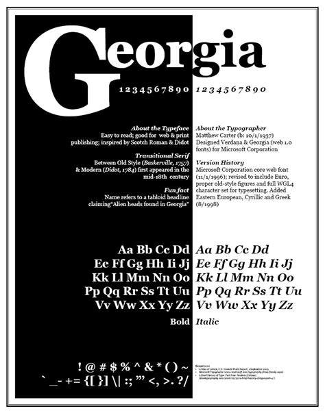 Typographical History: “Georgia” Font Face Poster – Betsy R. Marks