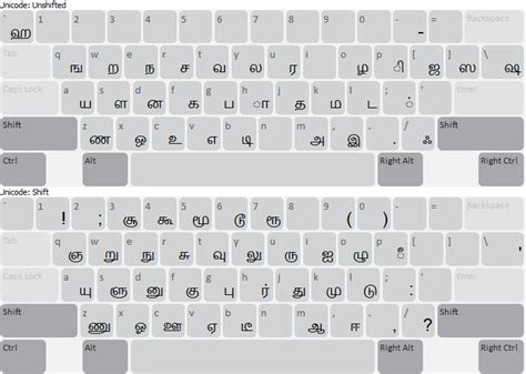 Suratha Bamuni (Bamini Unicode) (deprecated) Keyboard Help