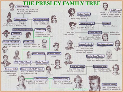 Presley family tree | Elvis presley family, Elvis presley, Family tree