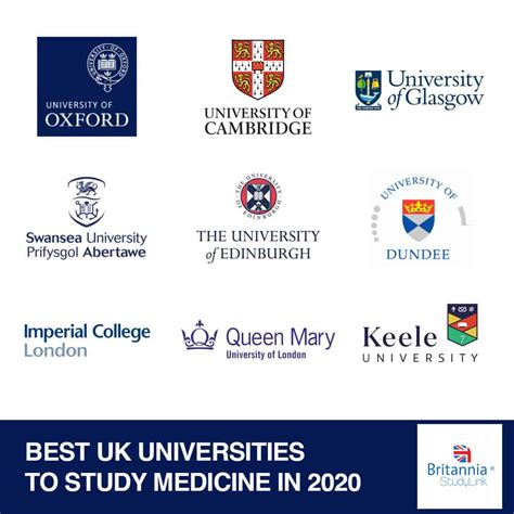 best-uk-universities-medicine - Britannia StudyLink Malaysia: UK Study Expert