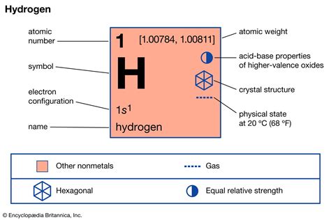 Hydrogen - Isotopes, Deuterium, Tritium | Britannica