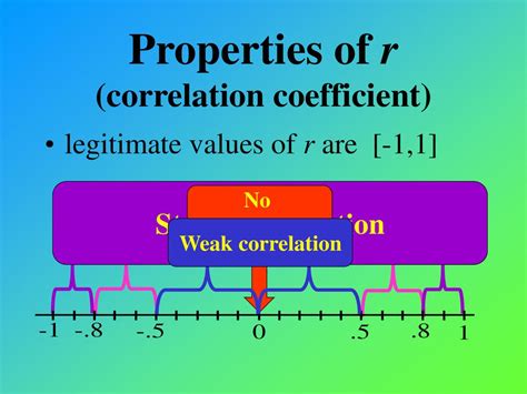 Correlation. - ppt download