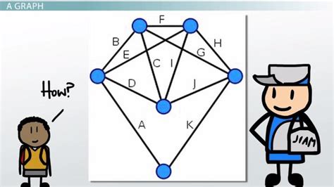 Euler's Theorems: Circuit, Path & Sum of Degrees - Video & Lesson Transcript | Study.com