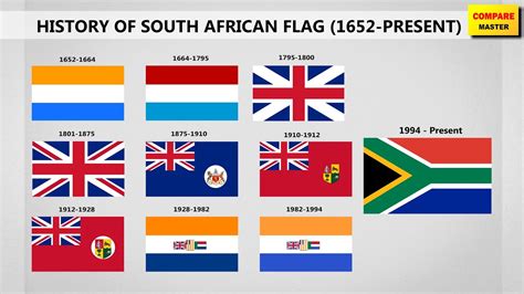 African Flags SVG Bundle South Africa Flag Black History, 51% OFF