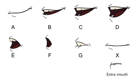 Cartoon Mouth Shapes